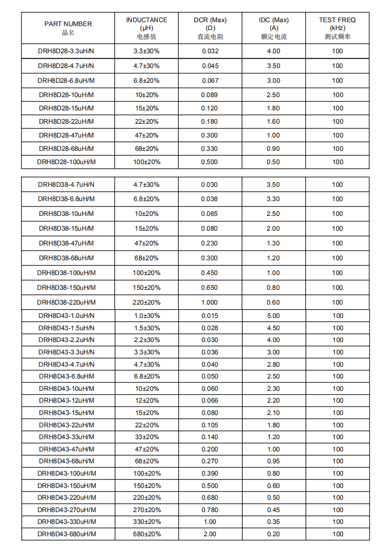 ＤRH8D58系列_01