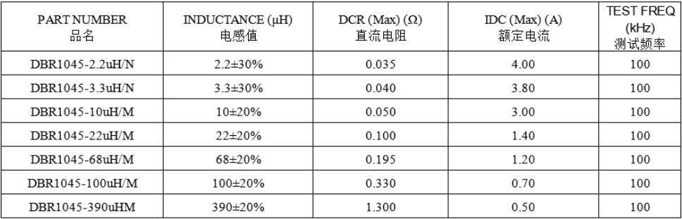 插件磁屏蔽電感RTB