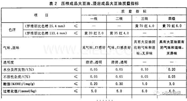 食用油等級是怎樣分的？一級油是最好的嗎？(圖1)